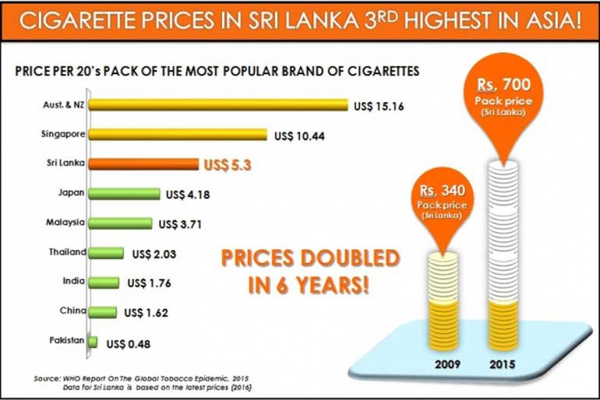 Govt. revenue from CTC up 12% to Rs. 49 b in 1H